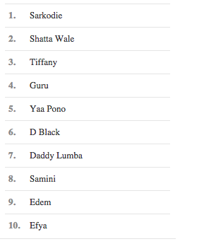 Trending Ghanaian Musicians, 2014, Ghana