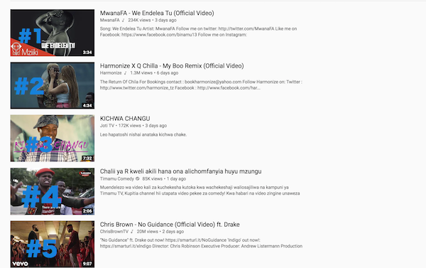 Trending On YouTube 1-5 In Tanzania Today